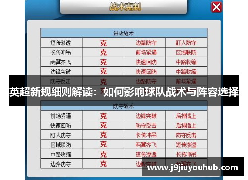 英超新规细则解读：如何影响球队战术与阵容选择