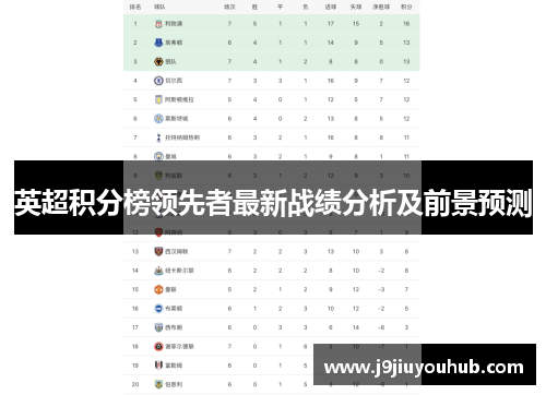 英超积分榜领先者最新战绩分析及前景预测