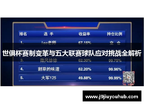 世俱杯赛制变革与五大联赛球队应对挑战全解析